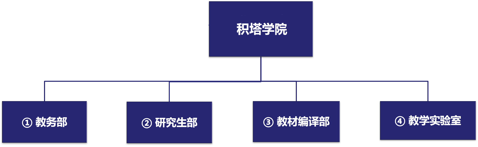 太阳成tyc234cctyc学院治理架构.png