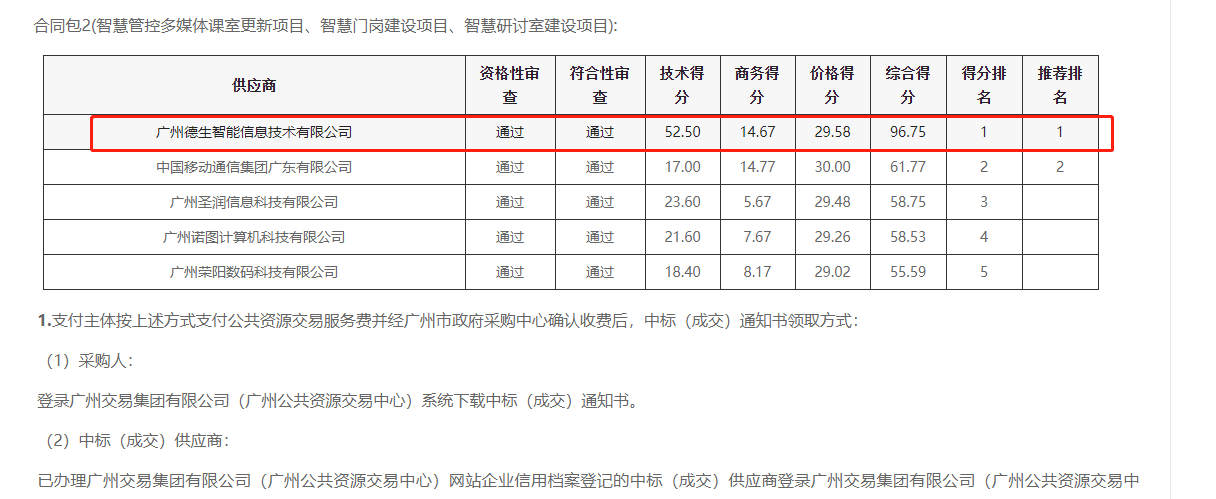 太阳成tyc234cctyc喜提大标！ 智慧校园一卡通，助力广州市技师学院校园信息化建设